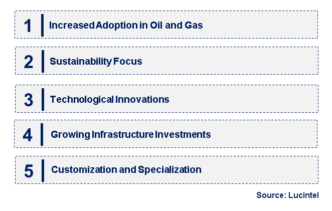 Emerging Trends in the Thermoplastic Composite Pipe (TCP) Market